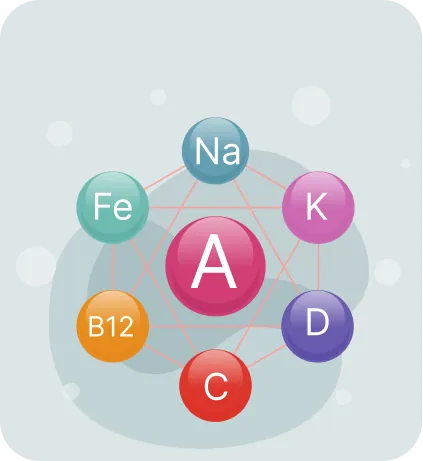 Lab Test | Vitamin test