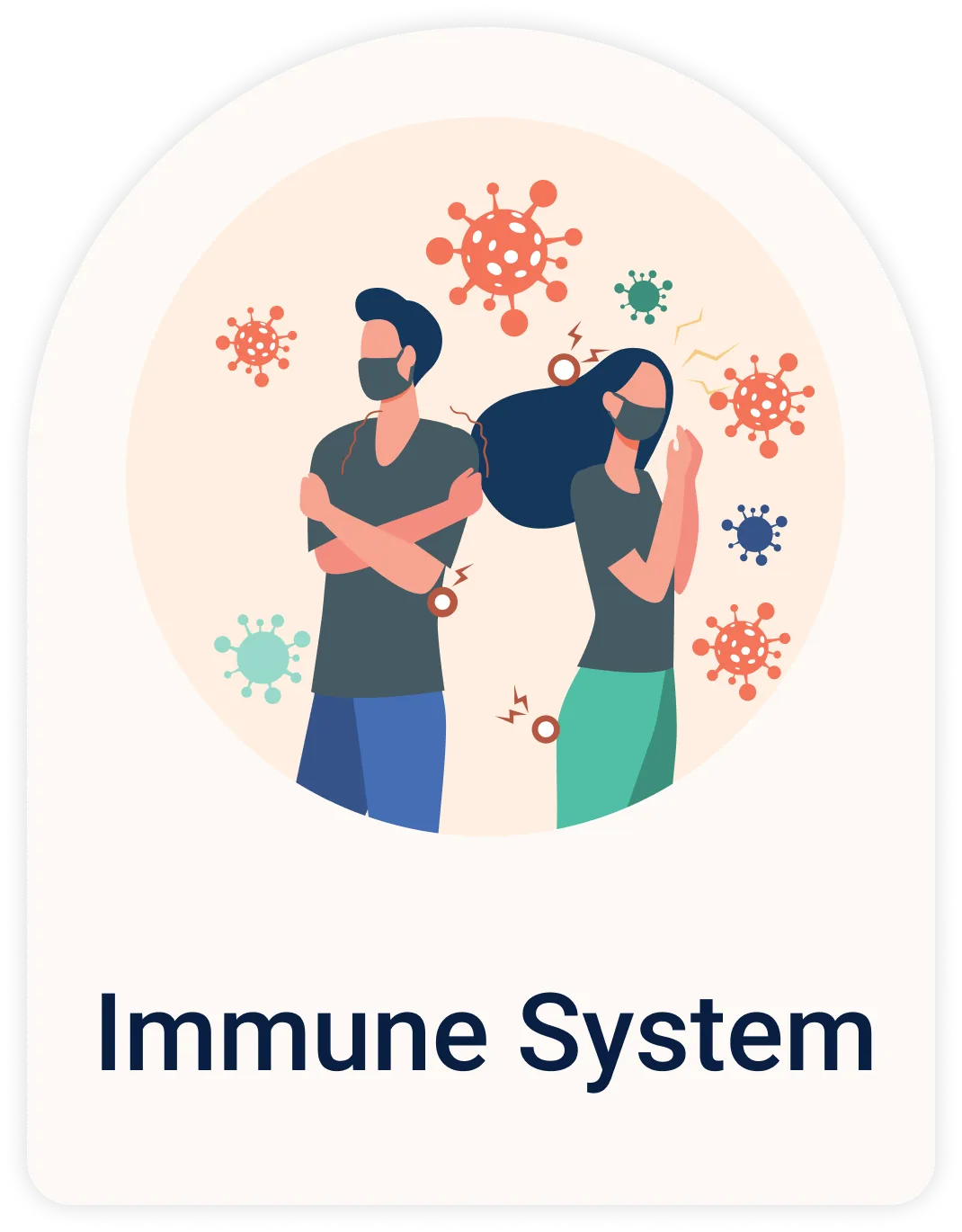 Lab Test | Immune system