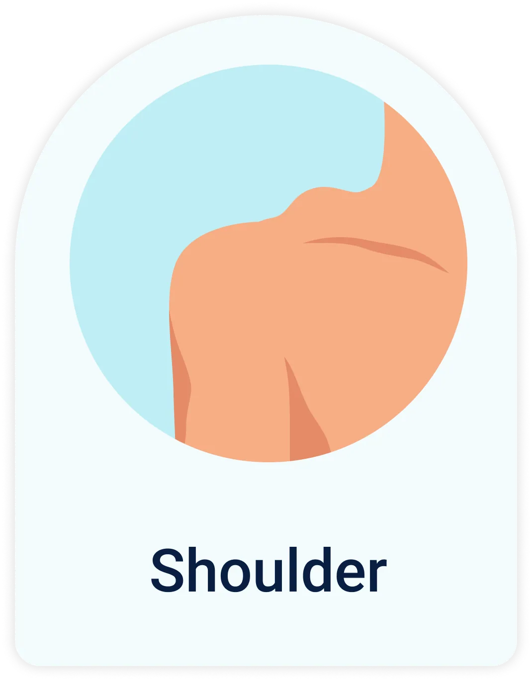 Lab Test | Shoulder