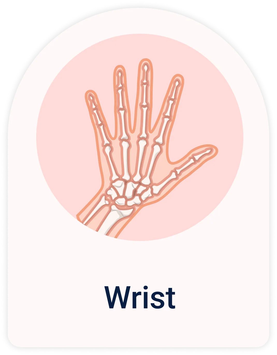 Lab Test | Wrist